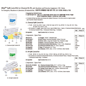 DH.Spi3001 BỘ DỤNG CỤ CHỐNG TRÀN HÓA CHẤT WISD