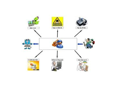 Dịch vụ bảo trì mạng máy tính cho doanh nghiệp