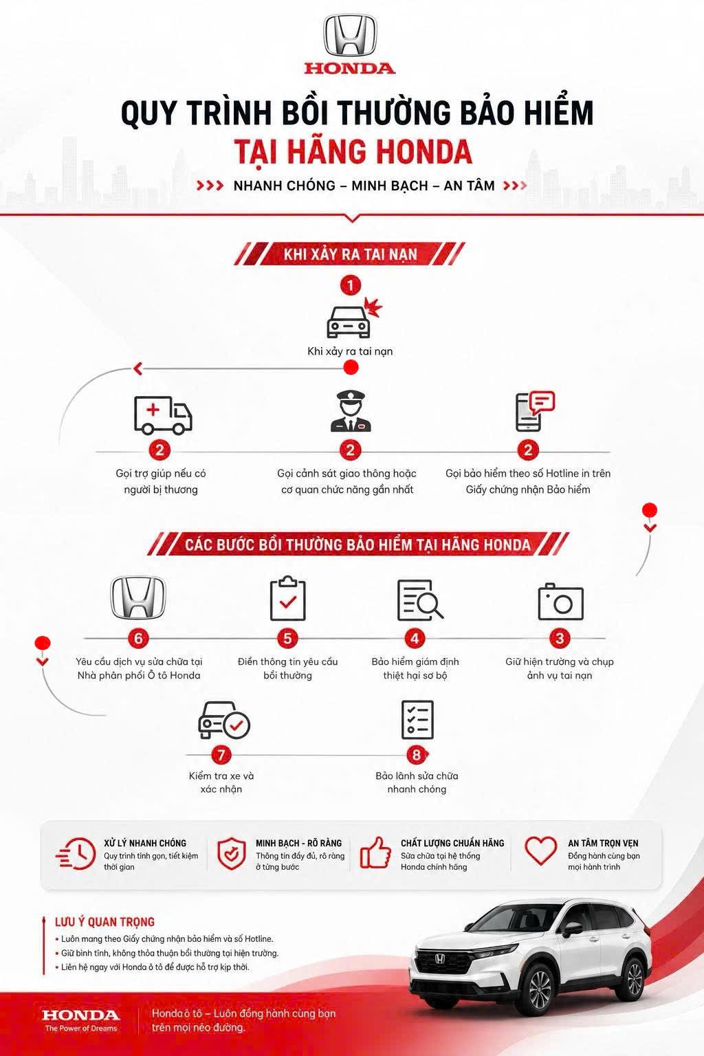 Dịch vụ/ Bồi thường | Bảo hiểm thương hiệu Honda