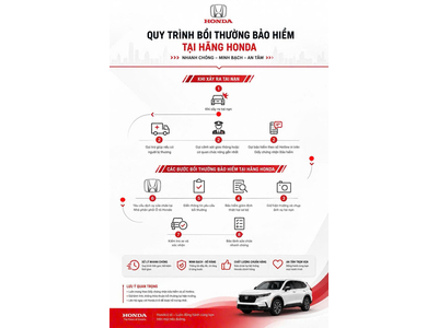 Dịch vụ/ Bồi thường | Bảo hiểm thương hiệu Honda
