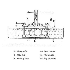 THIẾT BỊ THỬ THẤM GẠCH BLOCK TCVN 6477-2016