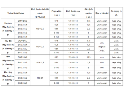 Thước đo độ mịn sơn BGD