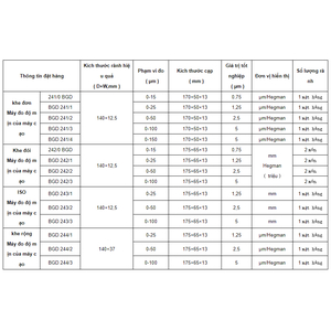Thước đo độ mịn sơn BGD