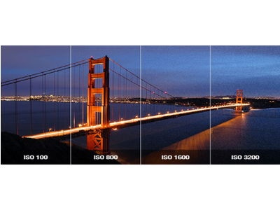 ĐỘ NHẠY SÁNG CỦA CAMERA LÀ GÌ