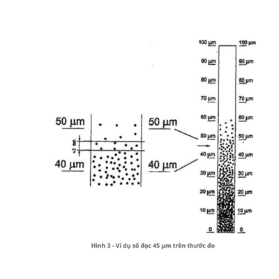 Thước đo độ mịn sơn