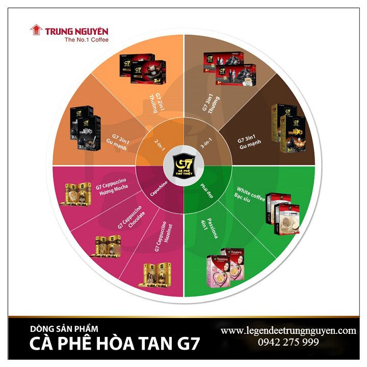 Dòng sản phẩm cà phê hòa tan G7 Trung Nguyên|Đại lý cafe G7