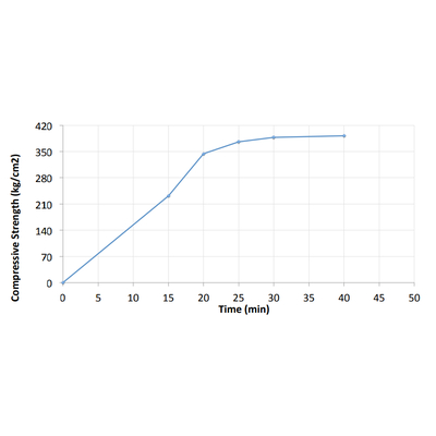 Bột capstone capping S280