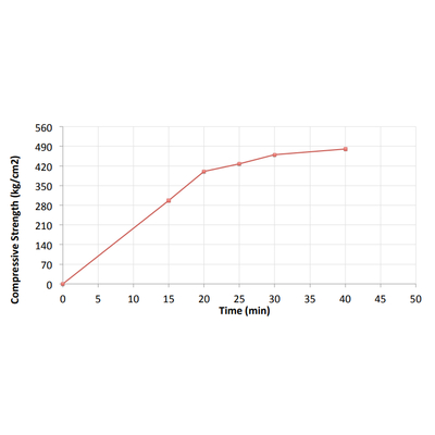 Bột capping capstone S350