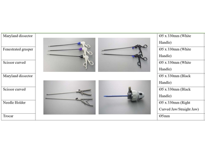 Bộ dụng cụ thực hành nội soi