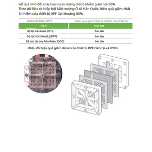 Dùng hydro để giảm khói thải và kéo dài tuổi thọ động cơ