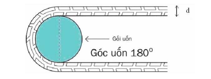 đường kính gối uốn thép