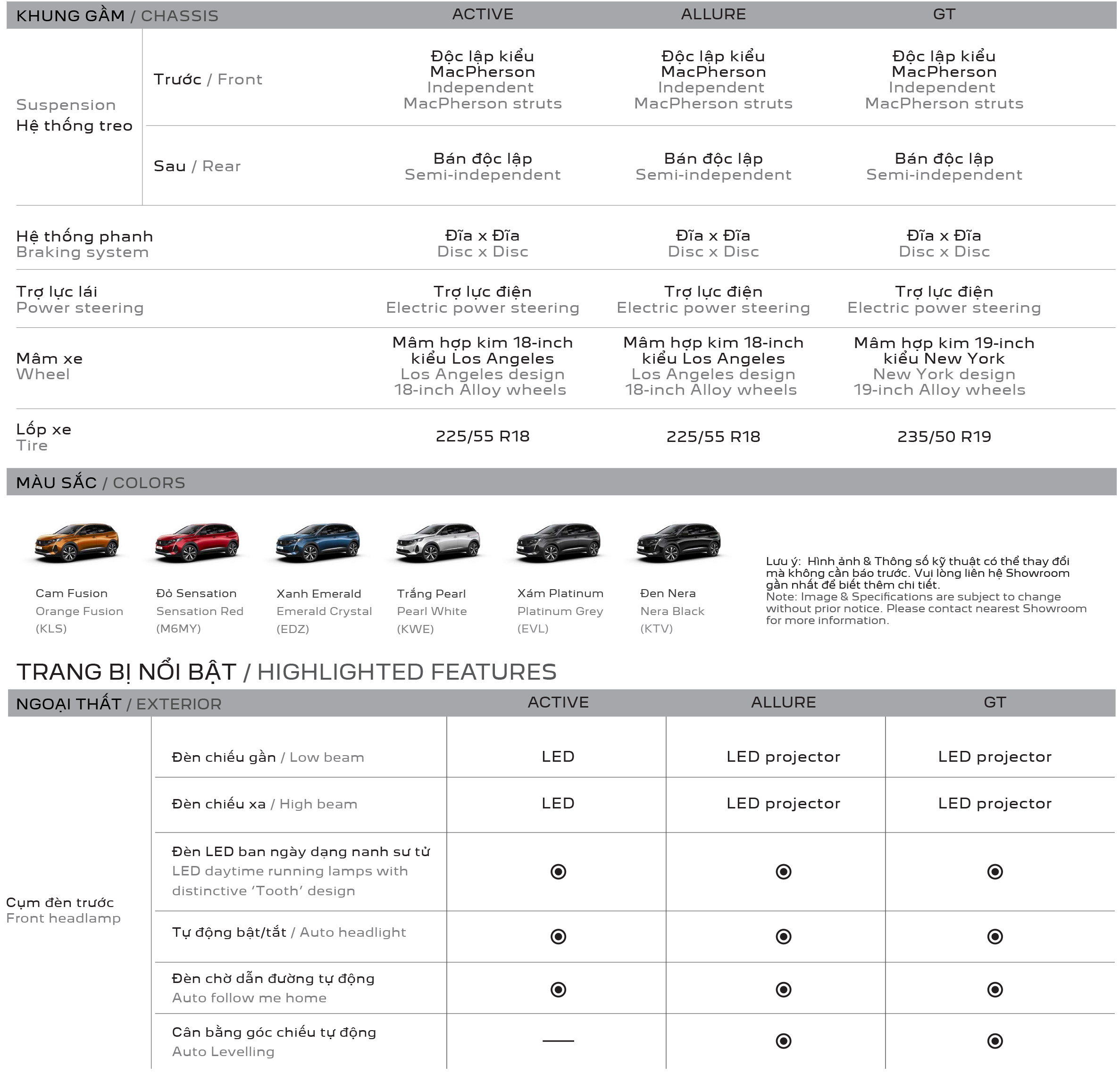 New Peugeot 3008 GT