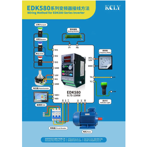 Biến tần EDK580, Biến tần EDK580007A0S2, Biến tần 1 pha 220v 2hp