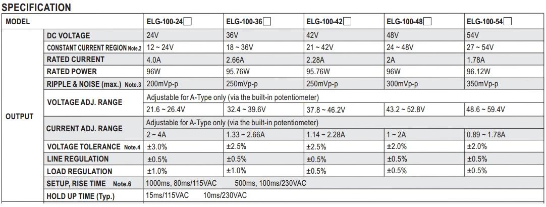 ELG-100-42D MEAN WELL  POWER SUPPLY – MEANWELL POWER