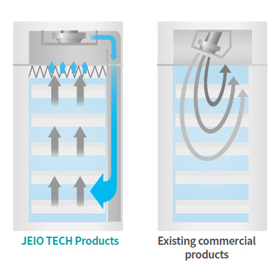 Tủ lạnh lưu trữ lọc khí độc loại FSR-1400G, Hãng JeioTech/Hàn Quốc