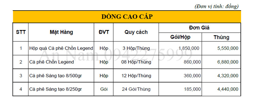 giá cà phê trung nguyên cao cấp