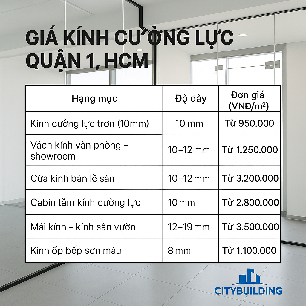 🎀 GIÁ KÍNH CƯỜNG LỰC QUẬN 1, HCM – BÁO GIÁ LẮP ĐẶT TRỌN GÓI 2025