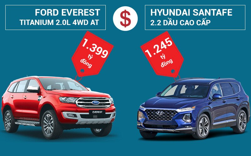 Hyundai SantaFe 2.2 Dầu Cao Cấp và Ford Everest Titanium 2.0L 4WD AT: Nên chọn xe nào?