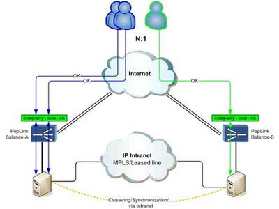 GIẢI PHÁP CÂN BẰNG TẢI VỚI THIẾT BỊ PEPLINK