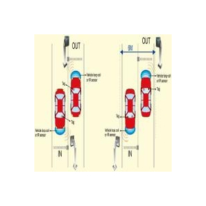 Giải pháp nhà xe tự động; Trạm thu phí tự động; Bãi xe thông minh