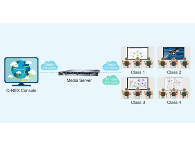 Giải Pháp Quản Lý Lớp Học Q-Nex