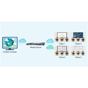Giải Pháp Quản Lý Lớp Học Q-Nex