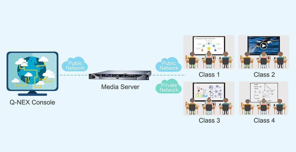 Giải Pháp Quản Lý Lớp Học Q-Nex