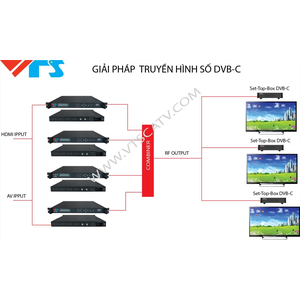 GIẢI PHÁP TRUYỀN HÌNH SỐ DVB-C/C2 CHO KHÁCH SẠN