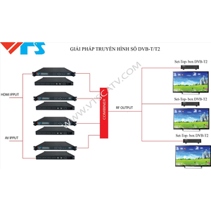 GIẢI PHÁP TRUYỀN HÌNH SỐ DVB-T/T2 CHO KHÁCH SẠN