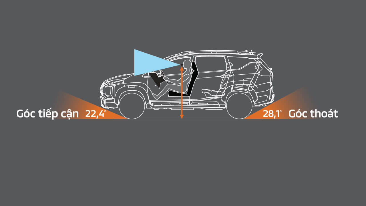 Góc thoát trước và sau trên xe Xpander Cross