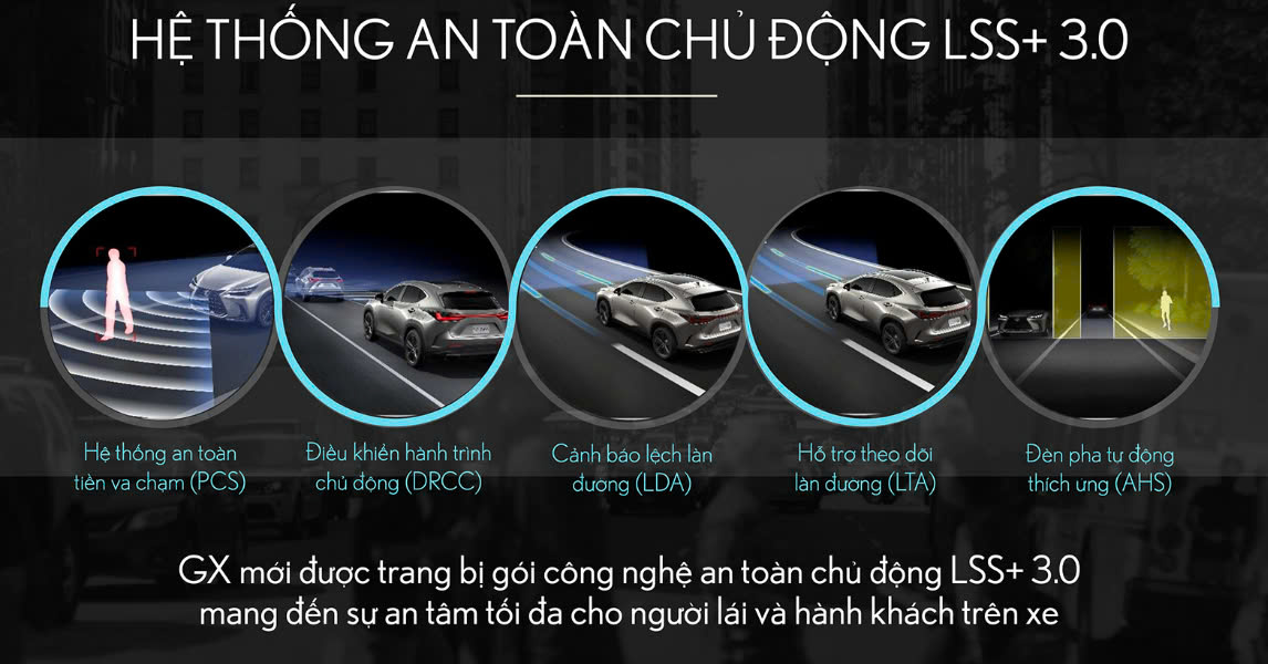 hệ thống an toàn Lexus safety system lss