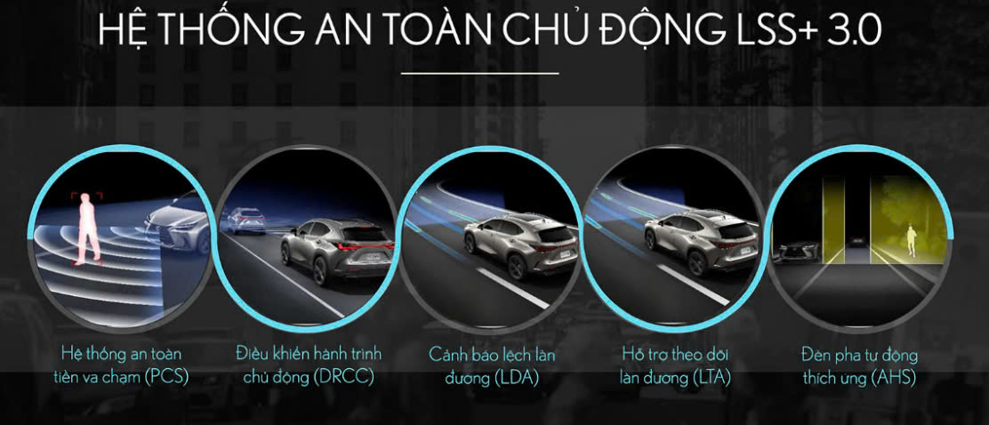 Hệ thông an toan trên lexus LM 500h