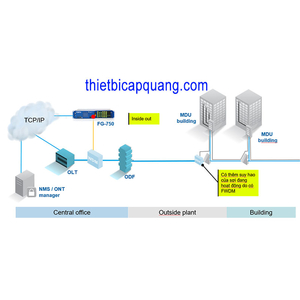 Hệ thống giám sát quang chủ động EXFO NOVA-Fiber