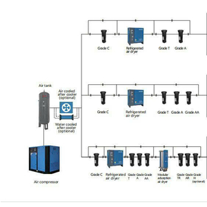 Hệ thống máy nén khí