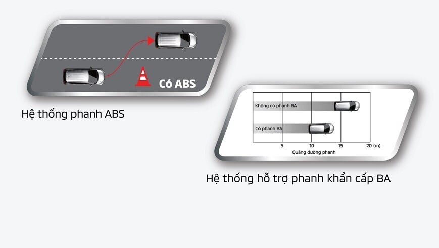 Hệ thống phanh ABS trên Xpander