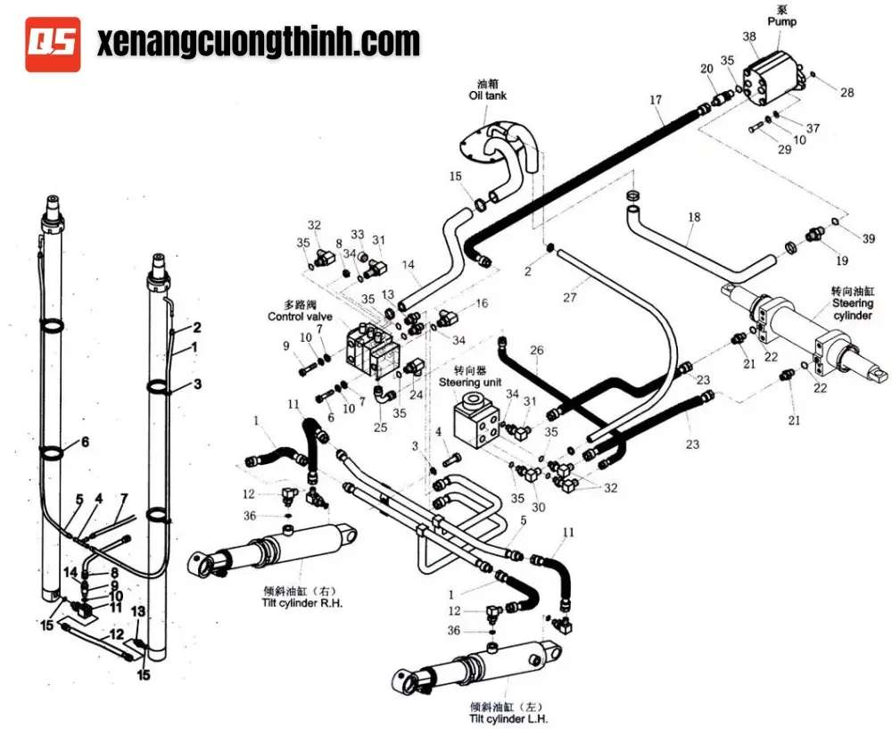 hệ thống thủy lực xe nâng