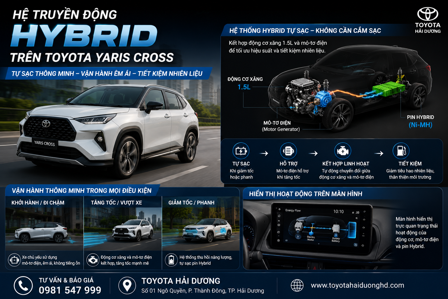 So sánh Toyota Yaris Cross bản xăng và Hybrid