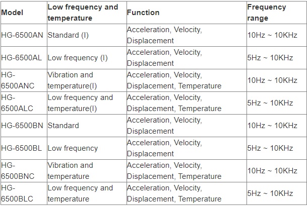 Máy đo độ rung Huatec HG-6500