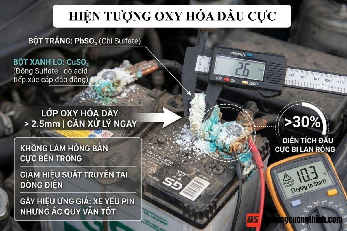 Hiện tượng oxy hóa đầu cực