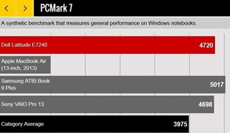 hieu-xuat-dell-e7240