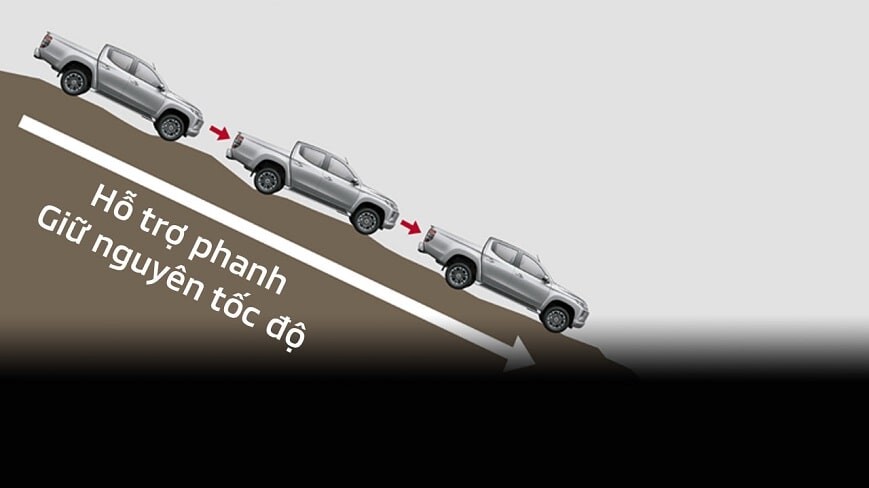Hỗ trợ đổ đèo trên xe bán tải Mitsubishi Triton 2020 2 cầu