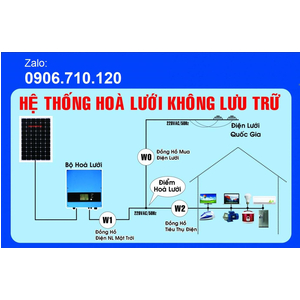 Sửa chữa inverter solar, Bộ Inverter hòa lưới , Bộ hòa lưới , Biến tần solar