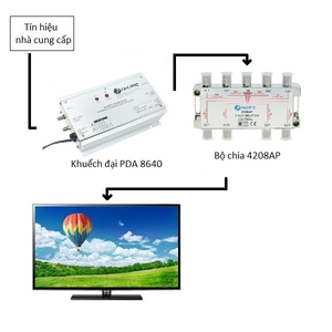 Hỏi và trả lời Bộ khuếch đại truyền hình cáp nào tốt?