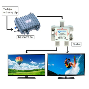 Hỏi và trả lời Cách lắp cáp tivi? cách chia cáp truyền hình không bị nhiễu?