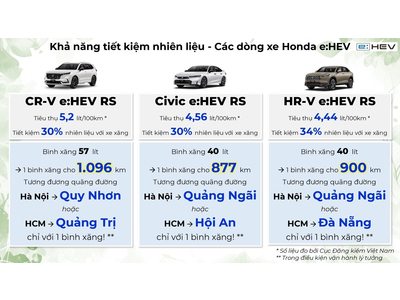 Honda e:HEV – Tiết Kiệm Xăng, Linh Hoạt Mọi Hành Trình