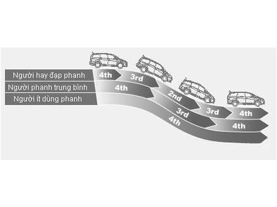 HỘP SỐ INVECS MITSUBISHI