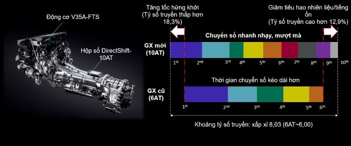 Hộp số của xe Lexus GX