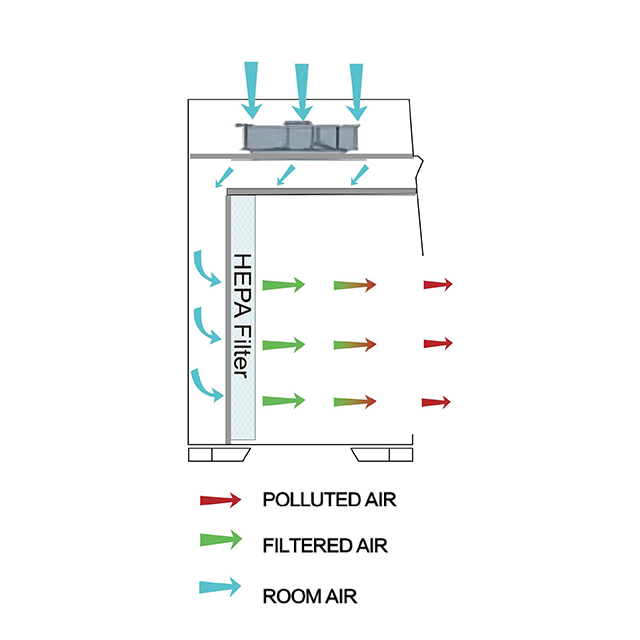 Tủ hút khí ngang kinh tế - LCB-H1100E; LCB-H1300E; LCB-H1500E; LCB-H1800E