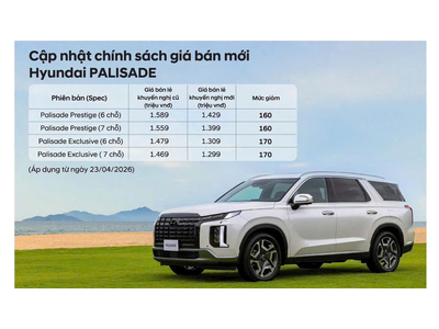 HYUNDAI PALISADE GIẢM 170 TRIỆU: CUỘC XÂM LẤN NGƯỢC DÒNG – KHI SUV FULL-SIZE QUYẾT TÂM THÔN TÍNH PHÂN KHÚC D
