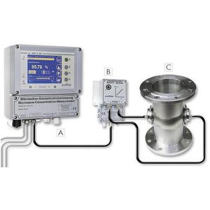 µ-ICC 2.45 standard, promtec vietnam, bộ điều khiển cô đặc bên trong Promtec vietnam